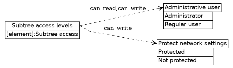dot_inline_dotgraph_551.png