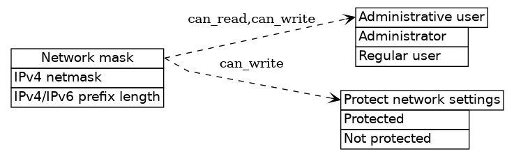 dot_inline_dotgraph_558.png