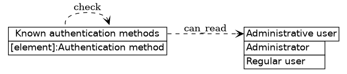 dot_inline_dotgraph_563.png