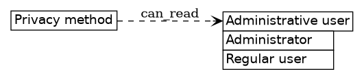 dot_inline_dotgraph_566.png