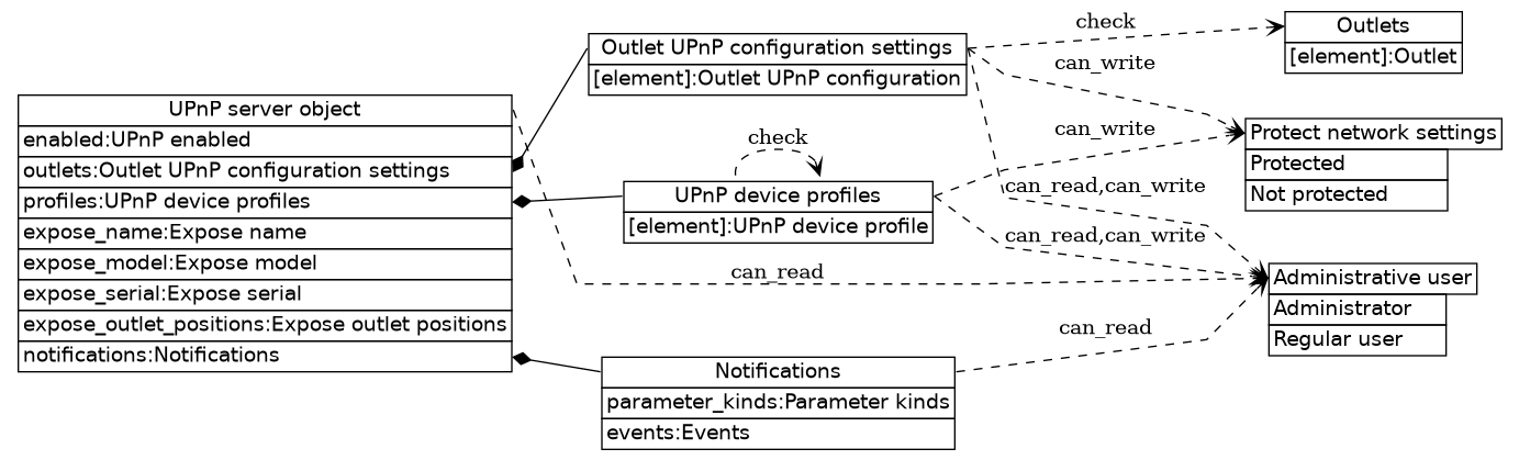 dot_inline_dotgraph_567.png