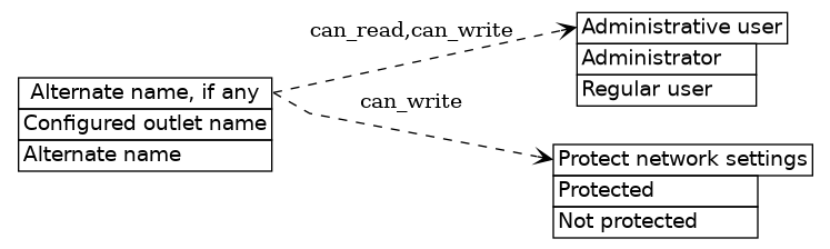 dot_inline_dotgraph_574.png