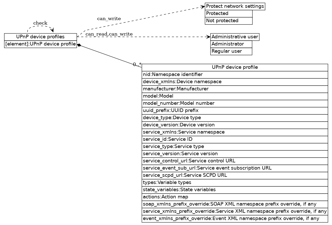 dot_inline_dotgraph_575.png