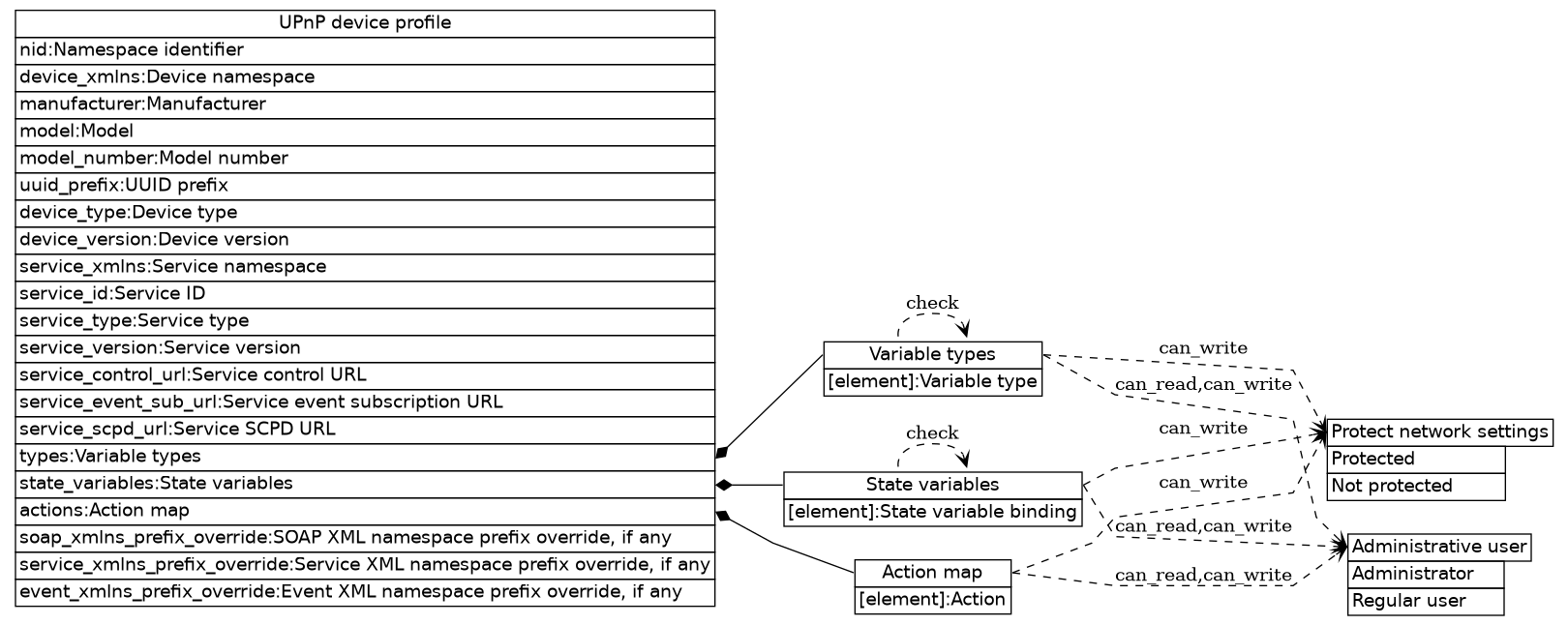 dot_inline_dotgraph_576.png
