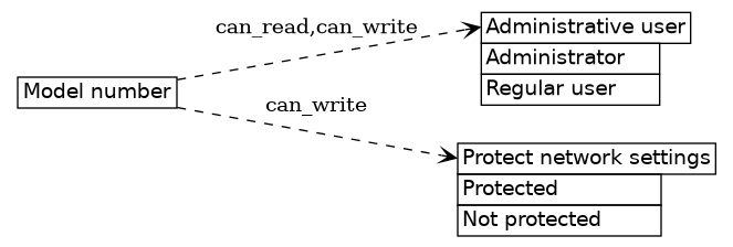 dot_inline_dotgraph_581.png