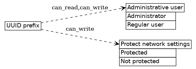 dot_inline_dotgraph_582.png