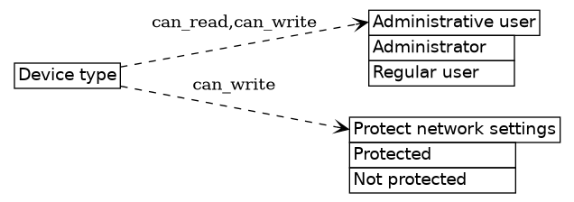 dot_inline_dotgraph_583.png