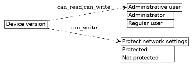 dot_inline_dotgraph_584.png