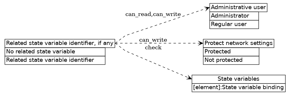 dot_inline_dotgraph_603.png