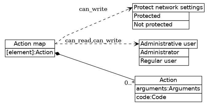 dot_inline_dotgraph_604.png