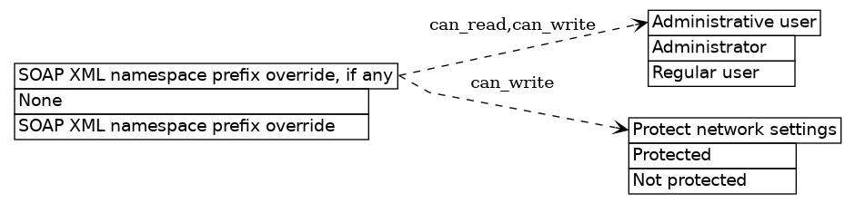 dot_inline_dotgraph_608.png
