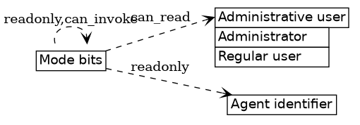 dot_inline_dotgraph_61.png