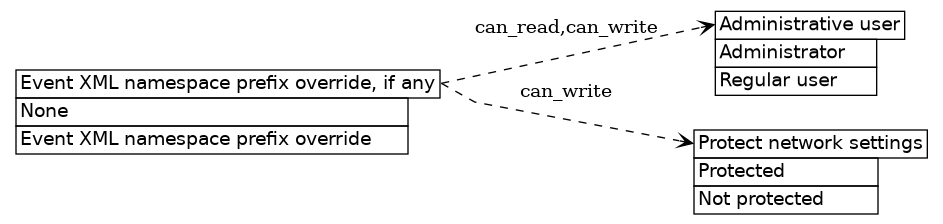 dot_inline_dotgraph_610.png