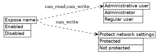 dot_inline_dotgraph_611.png