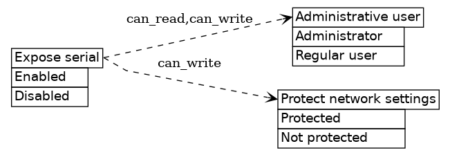 dot_inline_dotgraph_613.png