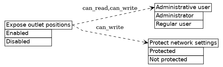 dot_inline_dotgraph_614.png