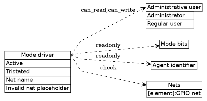 dot_inline_dotgraph_63.png