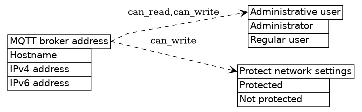 dot_inline_dotgraph_633.png