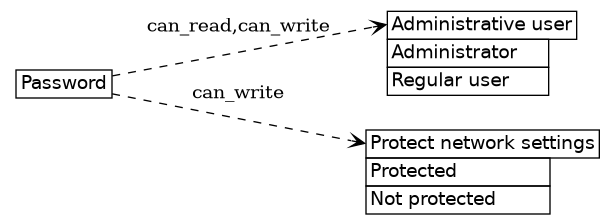 dot_inline_dotgraph_637.png