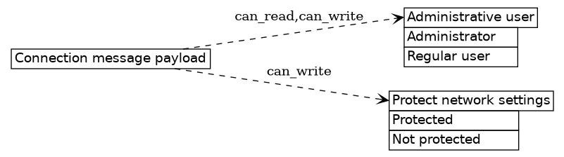 dot_inline_dotgraph_640.png