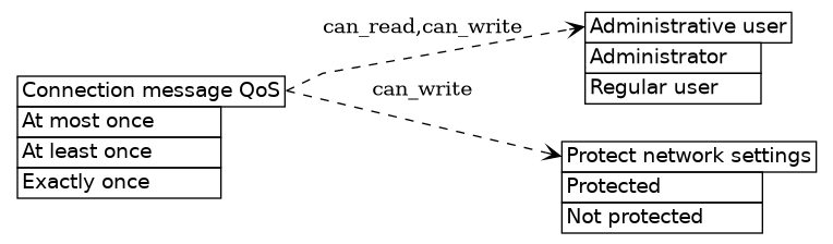 dot_inline_dotgraph_641.png