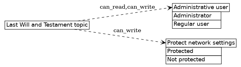 dot_inline_dotgraph_651.png