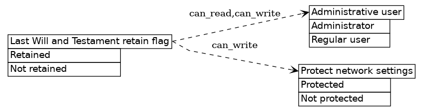 dot_inline_dotgraph_654.png