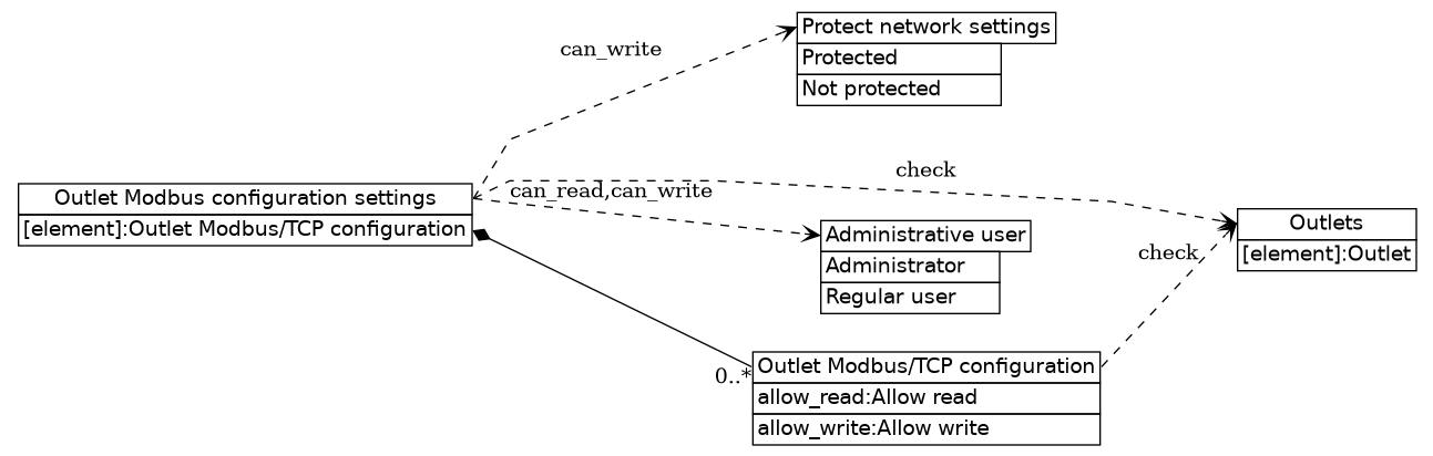 dot_inline_dotgraph_667.png
