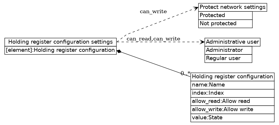 dot_inline_dotgraph_681.png