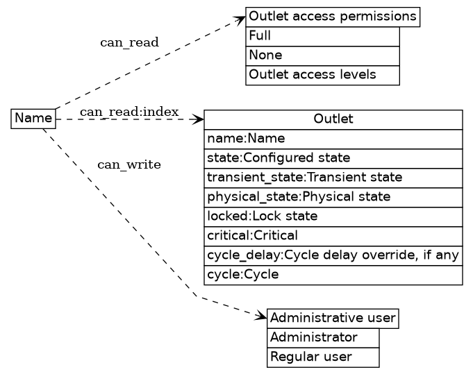 dot_inline_dotgraph_7.png