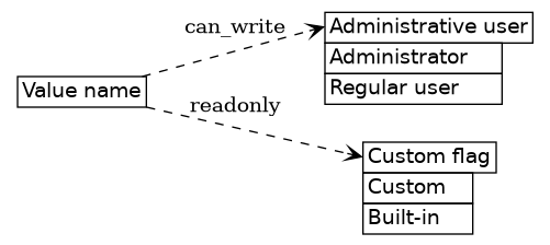 dot_inline_dotgraph_701.png