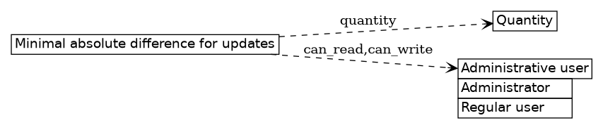 dot_inline_dotgraph_703.png