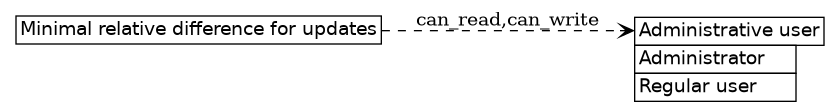 dot_inline_dotgraph_704.png