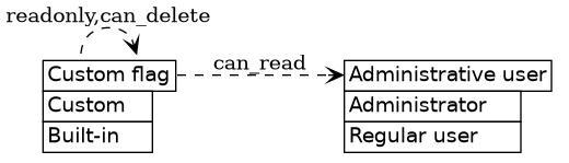 dot_inline_dotgraph_706.png