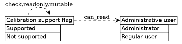 dot_inline_dotgraph_708.png