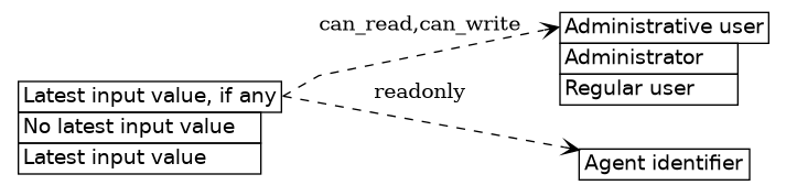 dot_inline_dotgraph_71.png