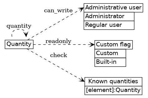 dot_inline_dotgraph_712.png