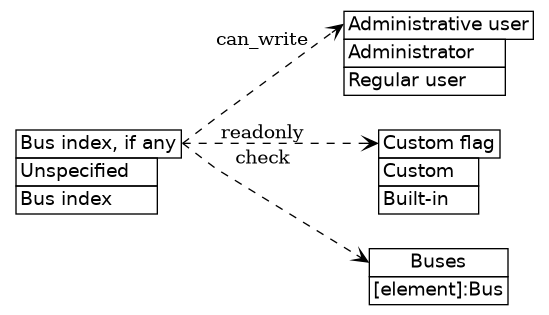 dot_inline_dotgraph_713.png