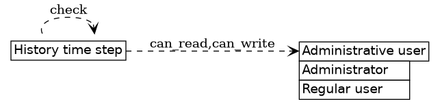 dot_inline_dotgraph_720.png