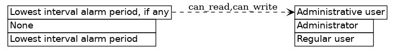 dot_inline_dotgraph_728.png