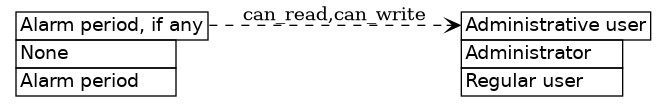 dot_inline_dotgraph_733.png