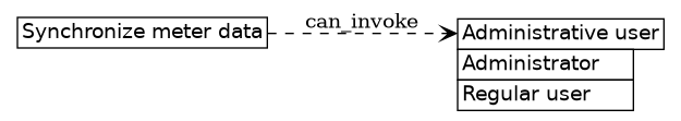 dot_inline_dotgraph_741.png