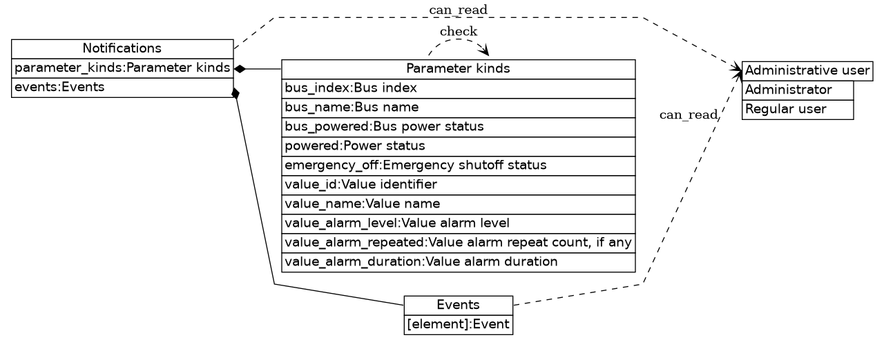dot_inline_dotgraph_742.png