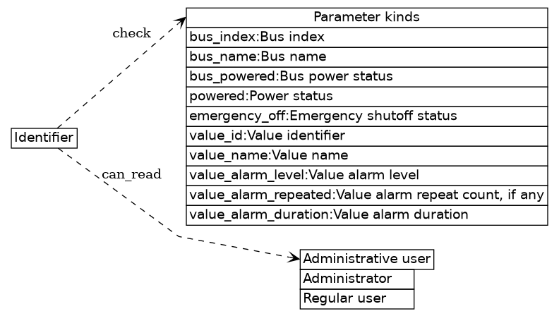 dot_inline_dotgraph_744.png