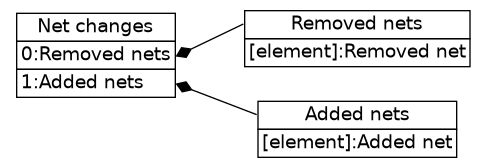 dot_inline_dotgraph_77.png