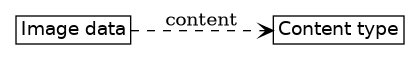 dot_inline_dotgraph_772.png