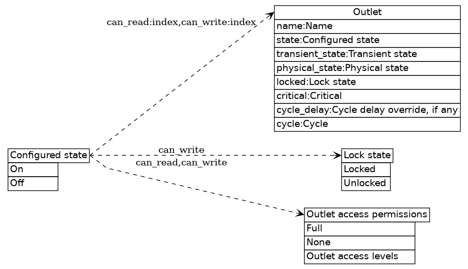 dot_inline_dotgraph_8.png