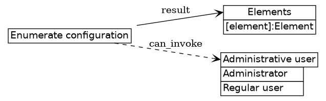 dot_inline_dotgraph_809.png