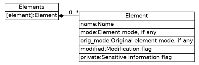 dot_inline_dotgraph_810.png