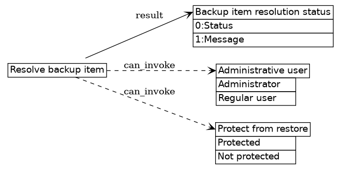 dot_inline_dotgraph_820.png